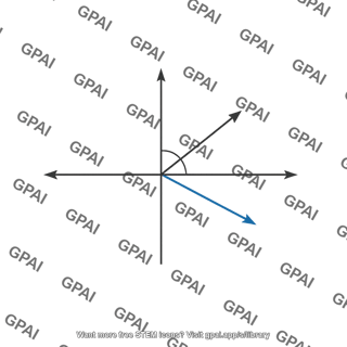 Phasor diagram