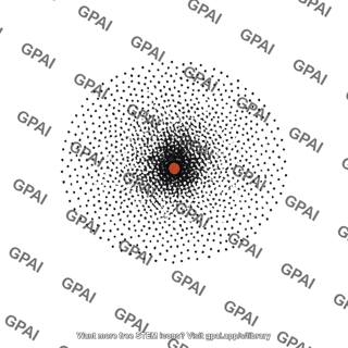 Dot plot hydrogen ground state