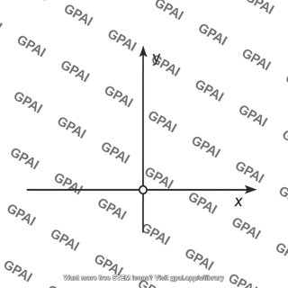 Reference frame axes