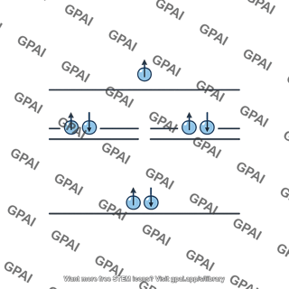 Ground state energy level configuration