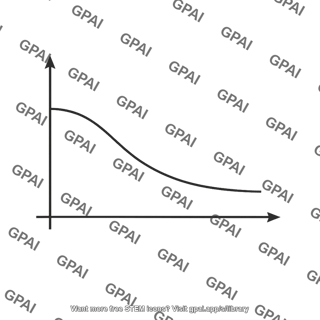 Velocity graph vx t