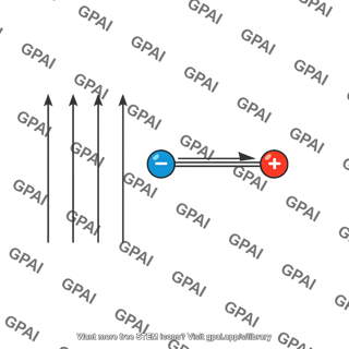 Electric dipole perpendicular