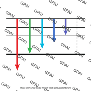 Balmer series diagram