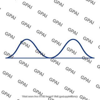 Probability density curve n2 infinite well