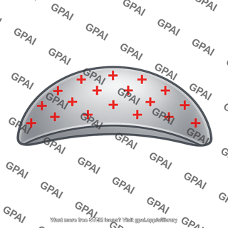 Conductor surface positive