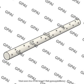 Uniformly charged cylindrical plastic rod