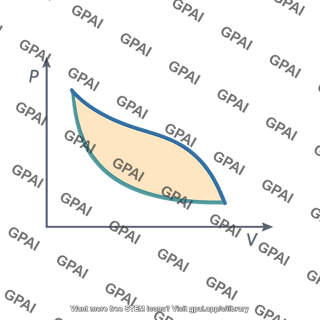 Thermodynamic cycle