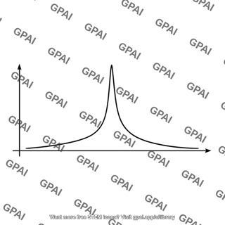 Oscillator resonance curve