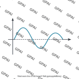 Displacement vs time graph