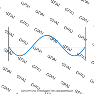 Wave function infinite well n2