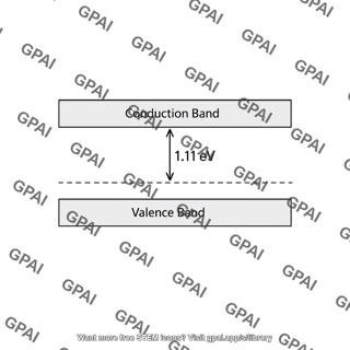 Pure silicon band diagram