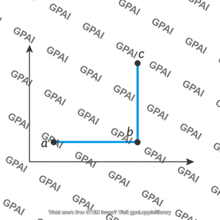 Indirect path abc on p v diagram