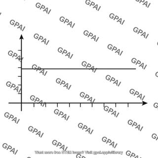 Position vs time graph stationary