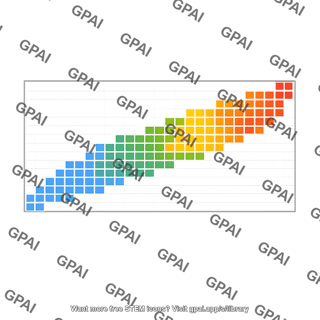 Nuclide chart