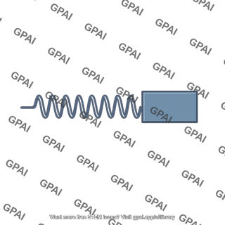 Simple harmonic oscillator