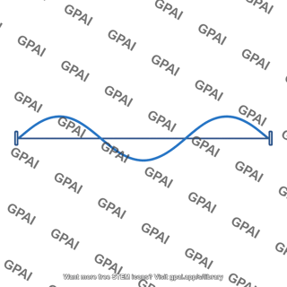 Standing wave closed closed