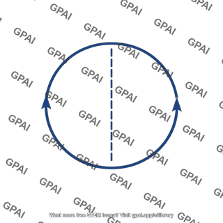 Magnetic field line around straight wire