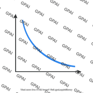 Compression curve