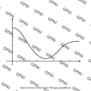 Potential energy graph