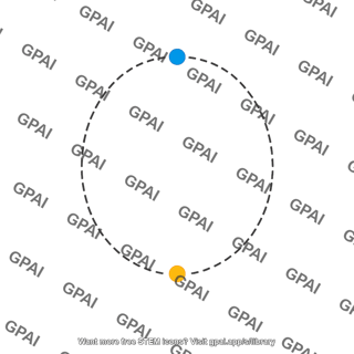 Vertical circle