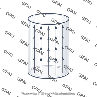 Magnetic field cylindrical