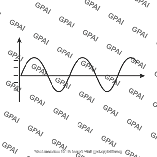 Transverse velocity graph