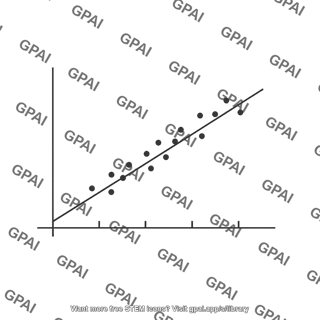 Scatter plot with best fit line