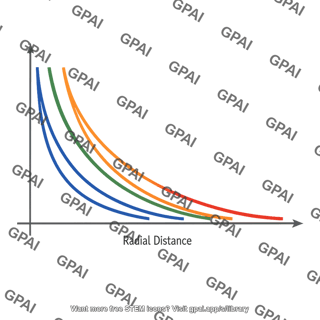 Gravitational acceleration vs radius graph
