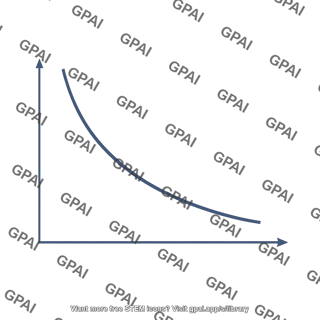 Pressure volume curve isothermal