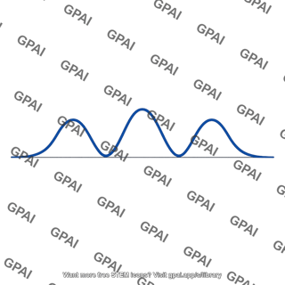 Probability density curve n3