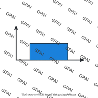 Average force rectangle