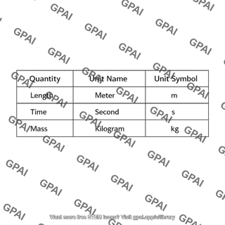 Table si base units