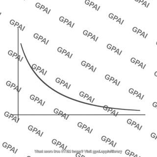 Graph reactance vs angular frequency