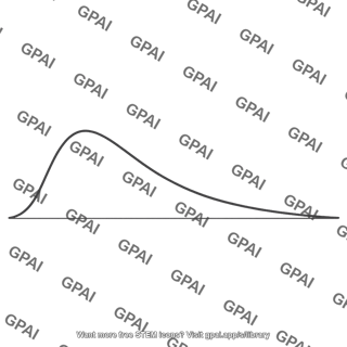 Maxwell speed distribution curve 300k