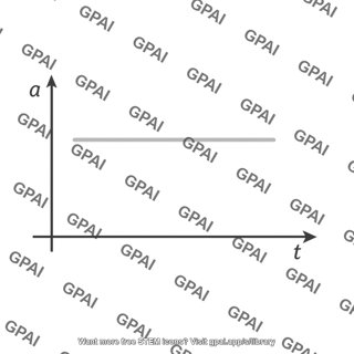 Acceleration graph