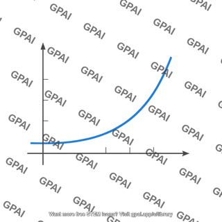 Position vs time plot quadratic