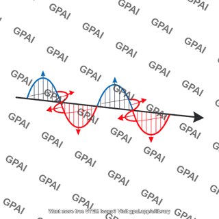 Electromagnetic wave plane fields