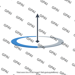 Orbital axis perpendicular