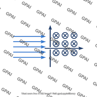 Crossed electric magnetic fields