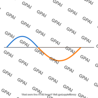 Sine wave