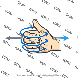 Right hand rule