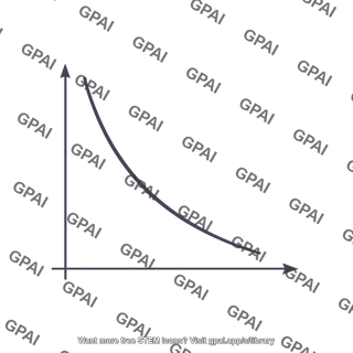 Adiabat curve