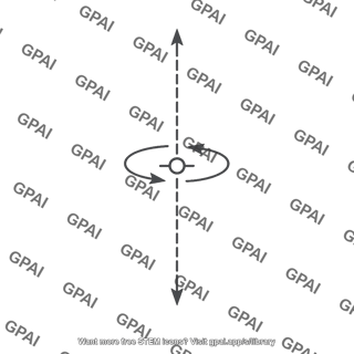 Rotation axis