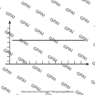 Direct current