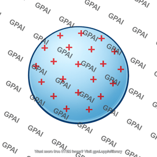 Nonconducting sphere charged