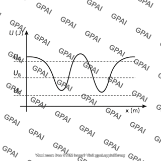 Potential energy plot figure 8 48