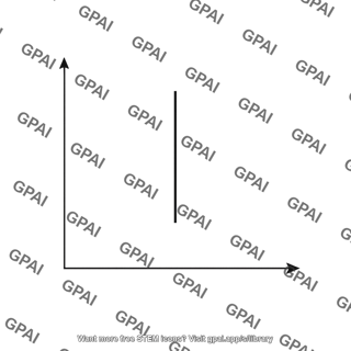 Constant volume path on p v diagram