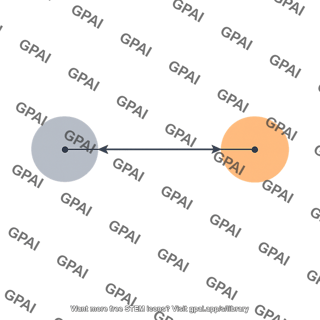 Distance of closest approach