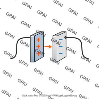 Parallel plate capacitor charging rectangular