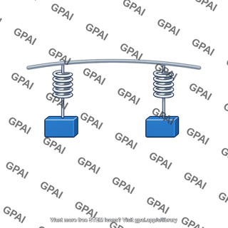 Oscillation transfer device